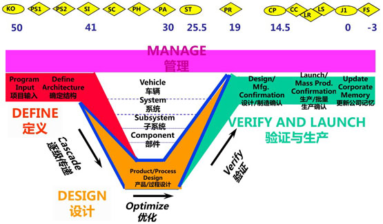V字形研發(fā) 奇瑞戰(zhàn)略轉(zhuǎn)型步入深水區(qū)，品牌管理面臨新挑戰(zhàn)