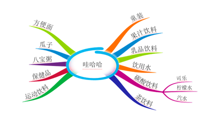 品牌管理 從理論到實踐——一份示范教學(xué)包導(dǎo)覽