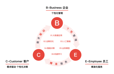 跨界賦能 派邇信息打造運(yùn)籌決策數(shù)字大腦，驅(qū)動(dòng)多行業(yè)智能升級