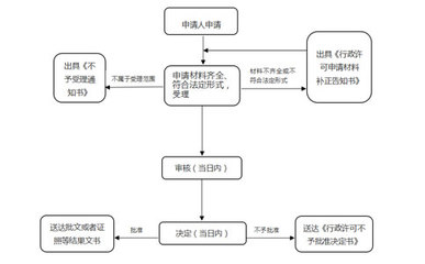 2023年河南省僅銷售預包裝食品怎么備案(最新政策)